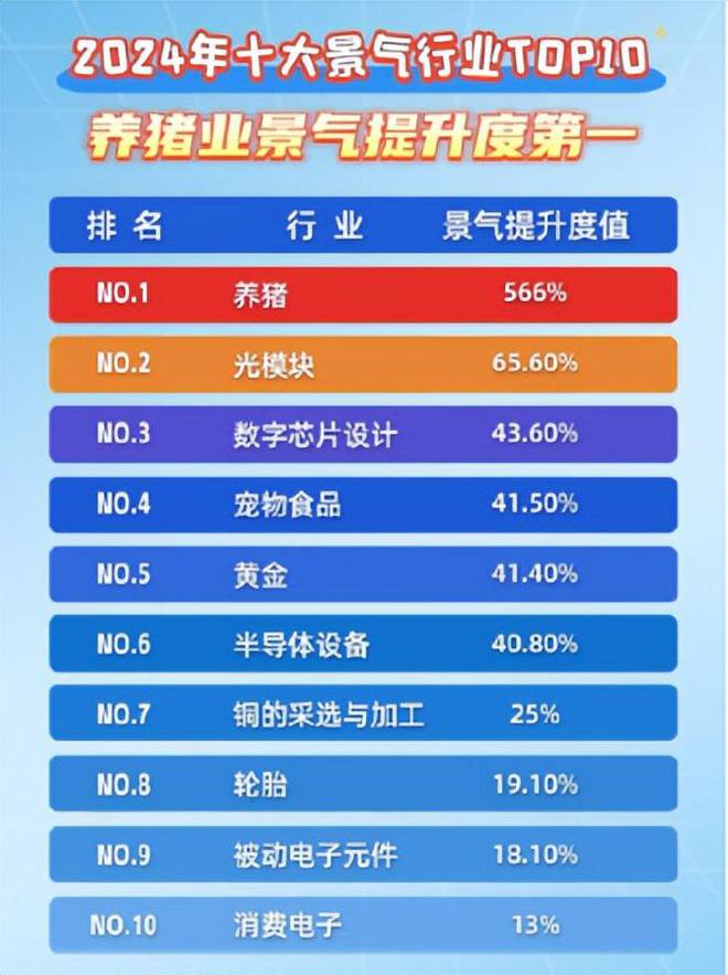 5大方向连跌1年业绩有望大增迎来炒作AG真人试玩平台每年1月必炒业绩报这(图9)