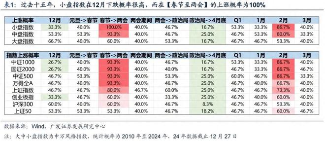 5大方向连跌1年业绩有望大增迎来炒作AG真人试玩平台每年1月必炒业绩报这(图17)