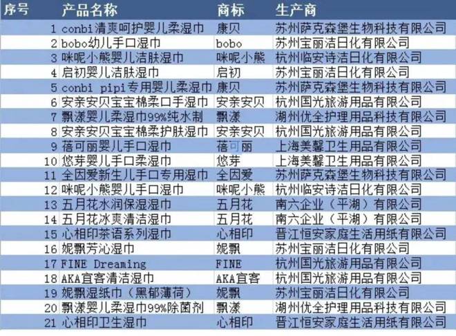 恒安国际陷危局质量关难过里昂降评级AG真人试玩平台曾经风光的纸品巨头