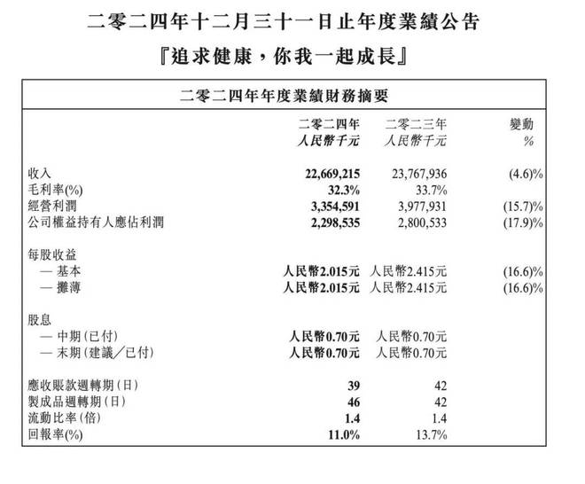 恒安国际陷危局质量关难过里昂降评级AG真人试玩平台曾经风光的纸品巨头(图4)