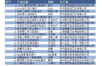 恒安国际陷危局质量关难过里昂降评级AG真